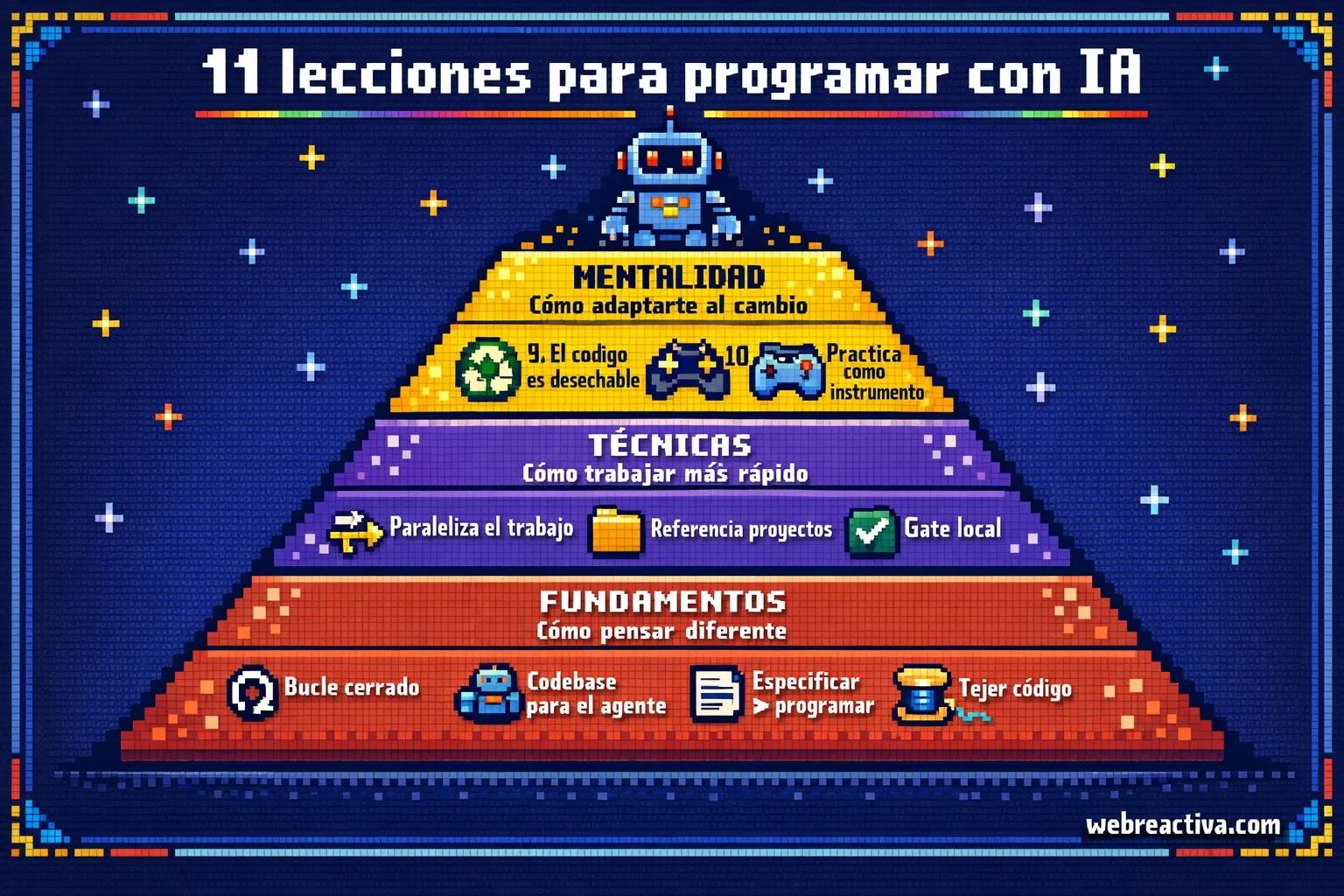 Lecciones delc reador de OpenClaw sobre programación con IA